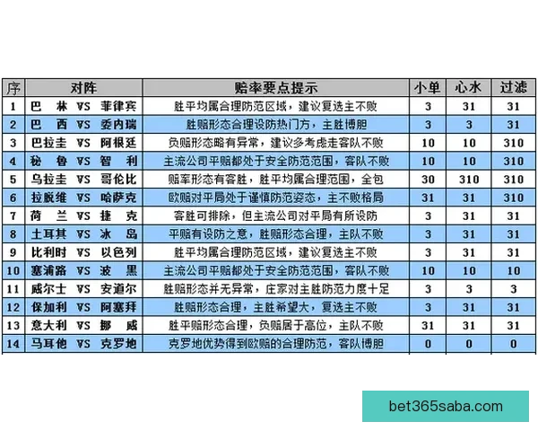 世界杯体育竞猜预测趋势分析与投注技巧全面解读助赢未来赛果走势